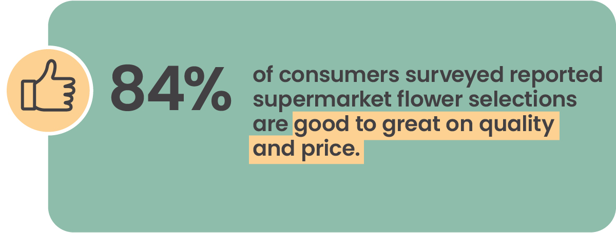 supermarker flower selection and price perception graphic