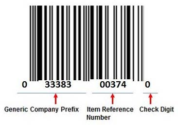 Generic UPC code identifying the different parts of the code for: Generic Company Prefix, Item Reference Number and Check Digit.